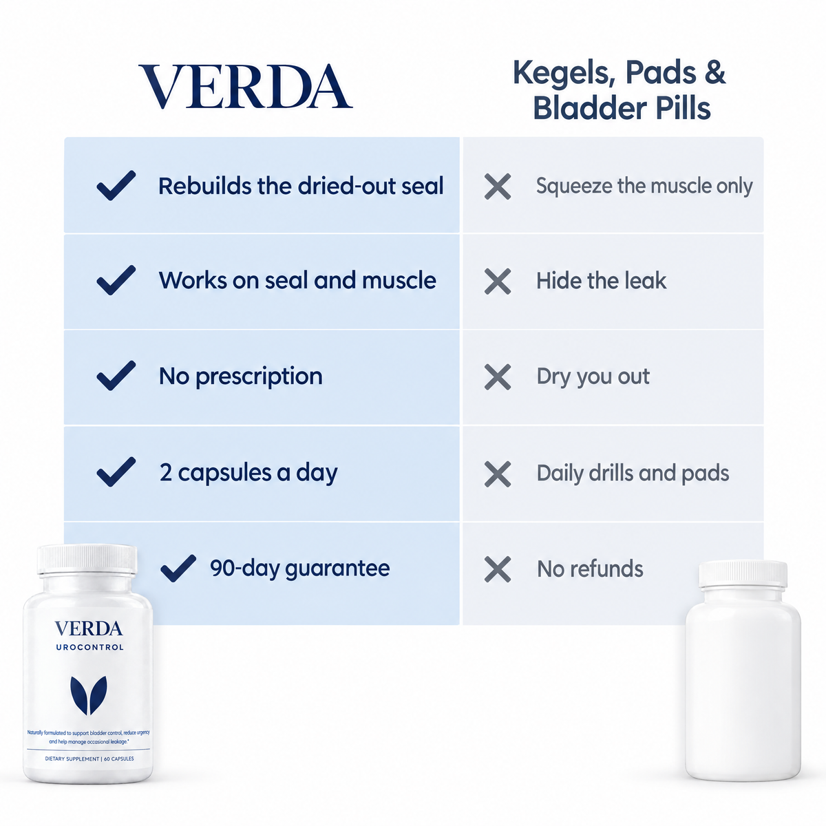 VERDA vs Kegels, pads and bladder pills