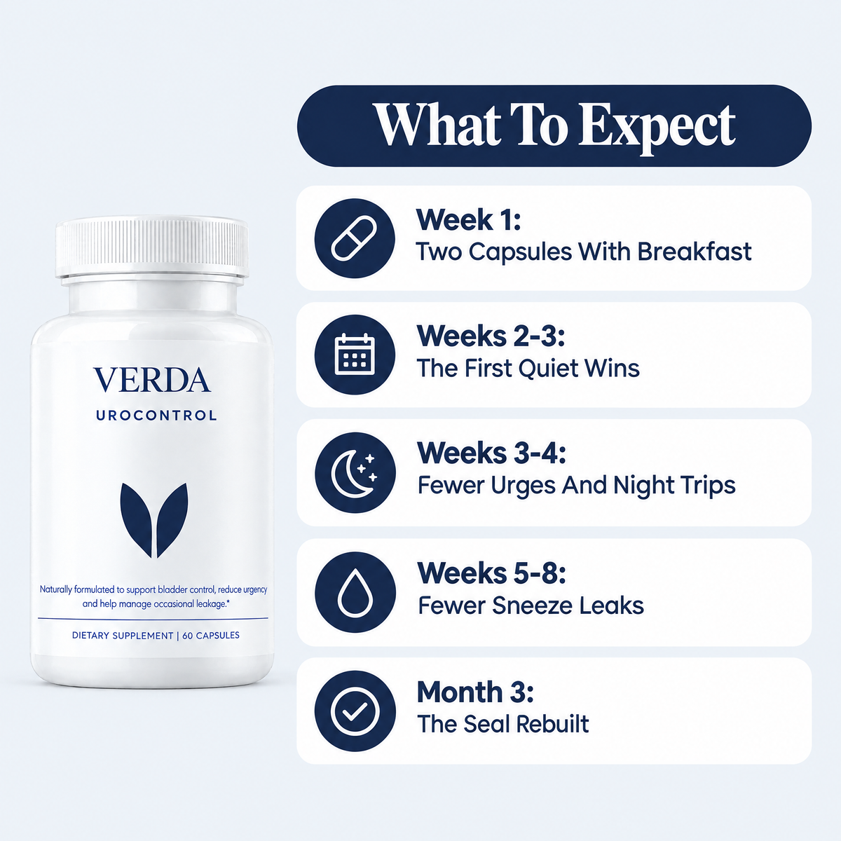 What to expect with VERDA week by week